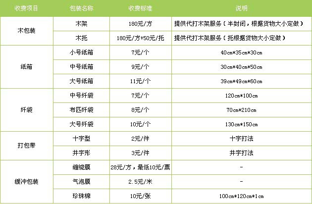 [prov_or_city]到深圳空运专线