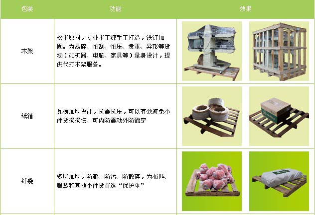 [prov_or_city]到深圳空运公司